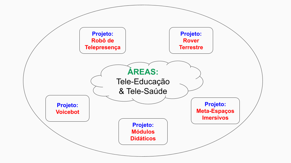 Projetos 2024
