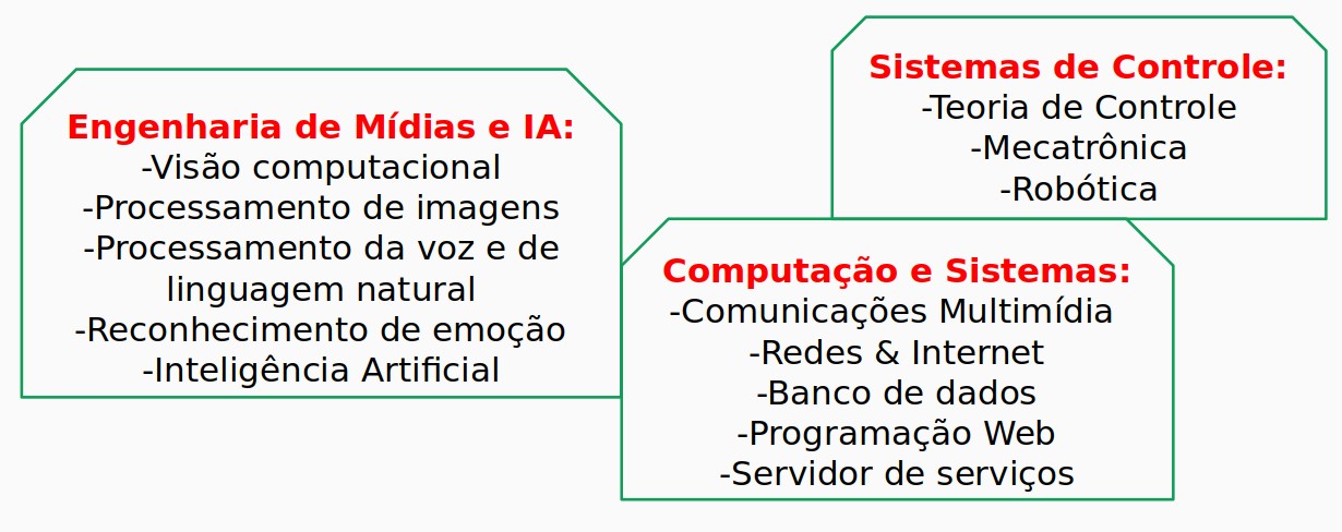 Tecnologias